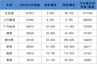 国奥vs日本首发身价年龄对比：132万欧PK700万欧，21.9岁PK21.7岁
